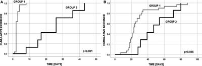 Short-term and mid-term effects of thoracoscopic repair of esophageal atresia: No anastomotic leaks or conversions to open technique